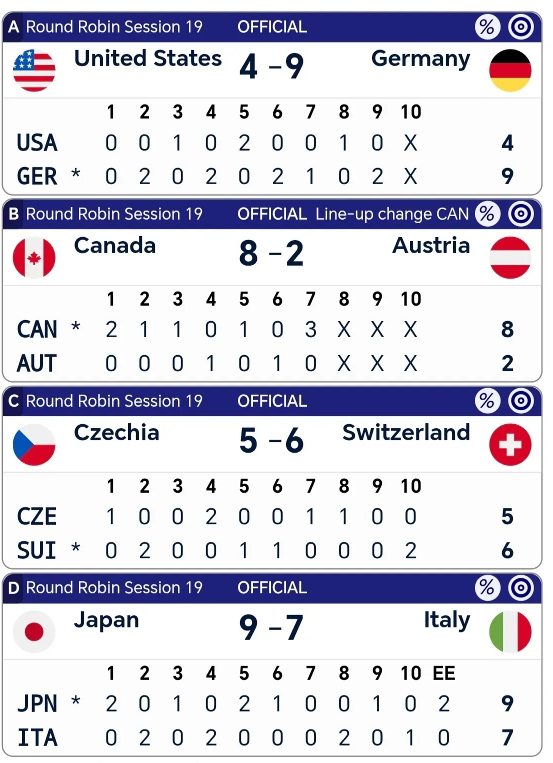 瑞士力克丹麦,成功进入欧锦赛四强 瑞士力克丹麦,成功进入欧锦赛四强