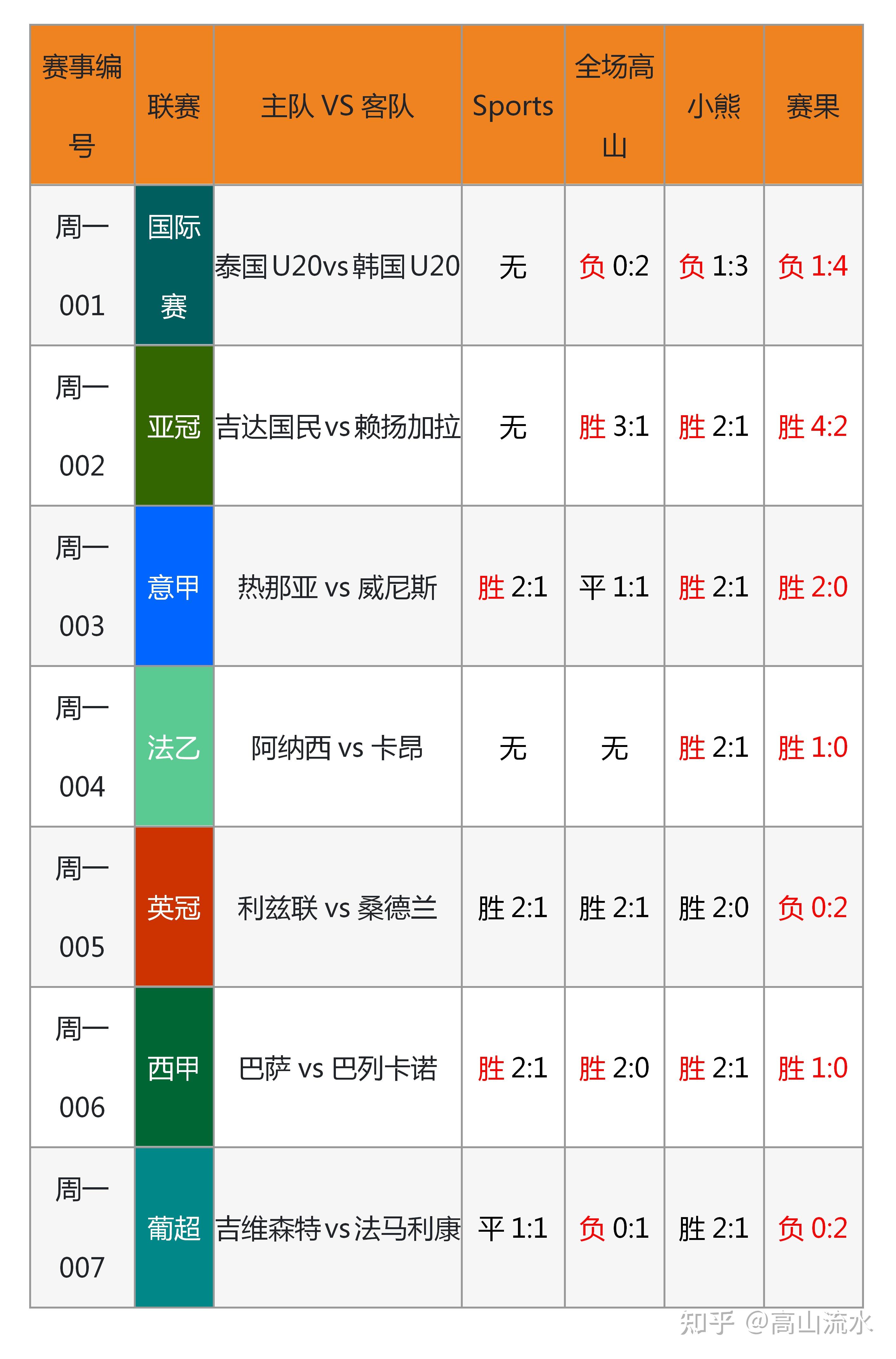 爱游戏tv-关于足球比赛热度在多国持续升温的信息