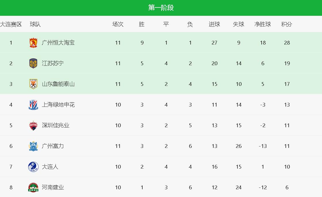 关于山东鲁能豪取胜利,成功领跑积分榜的信息 关于山东鲁能豪取胜利,成功领跑积分榜的信息